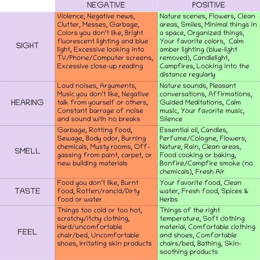 five senses chart