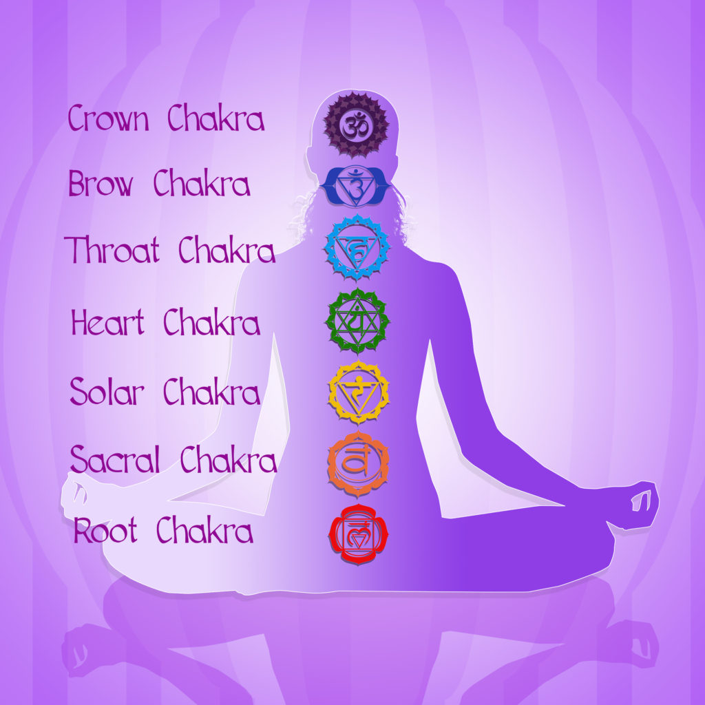 the seven chakras