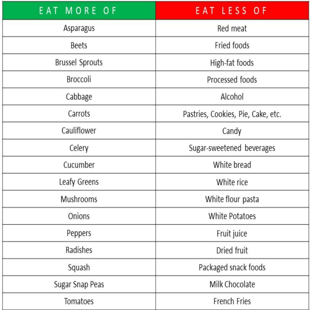 diabetes food