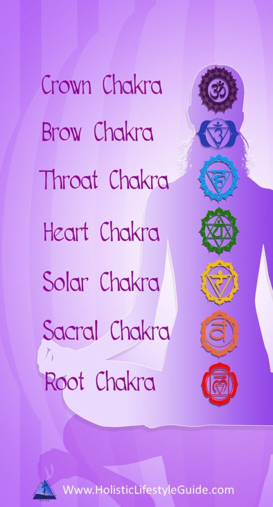 the seven chakras
