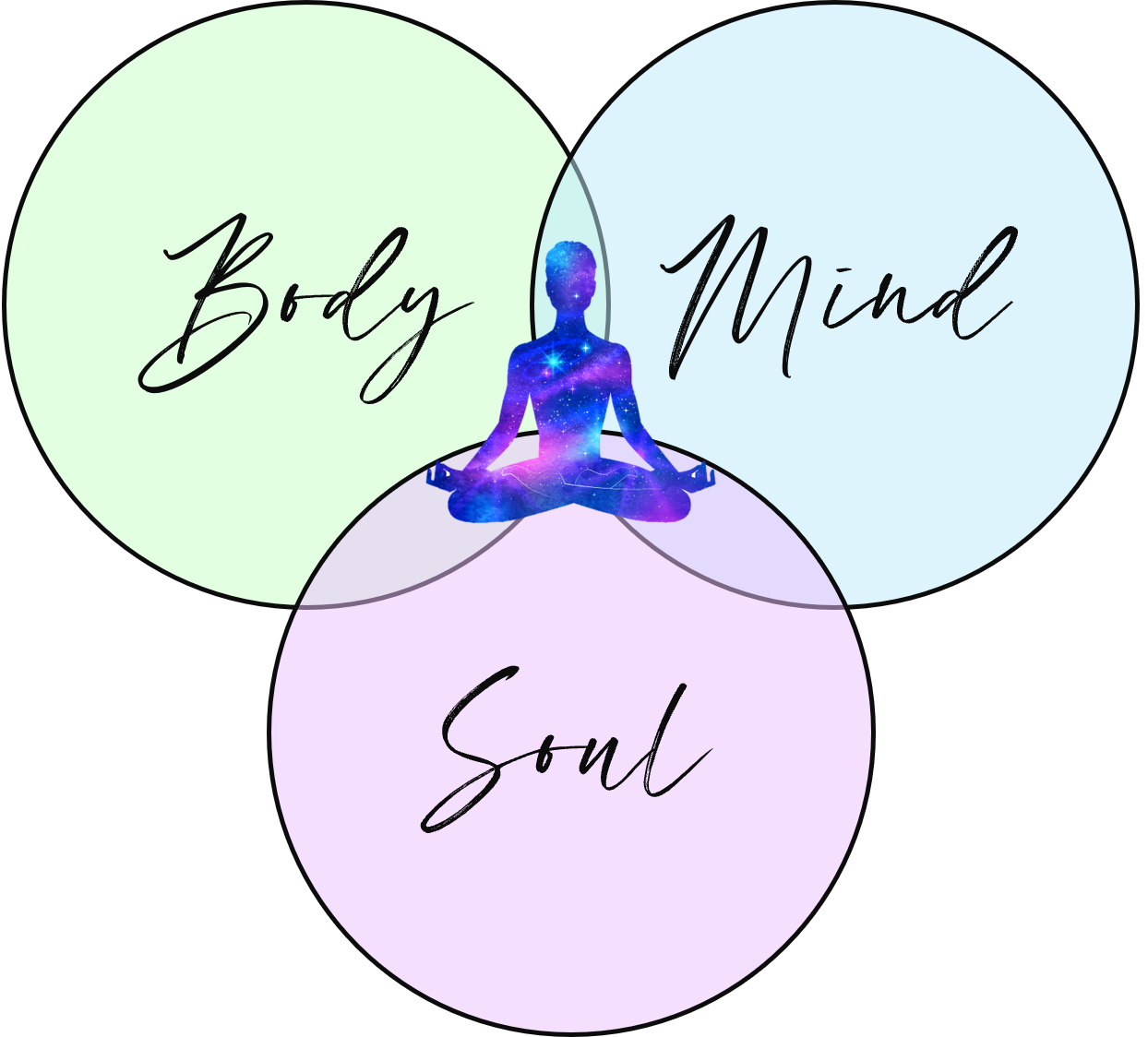 Living A Holistic Lifestyle тлж Holistic Lifestyle Guide