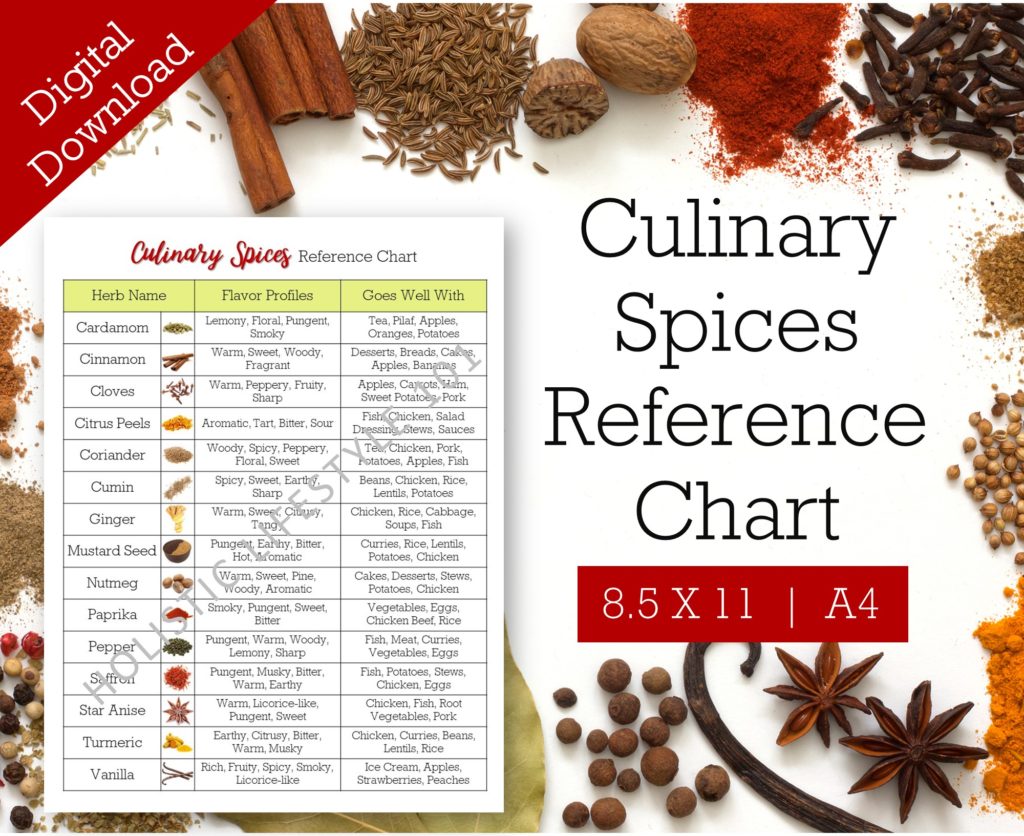 culinary spices reference chart