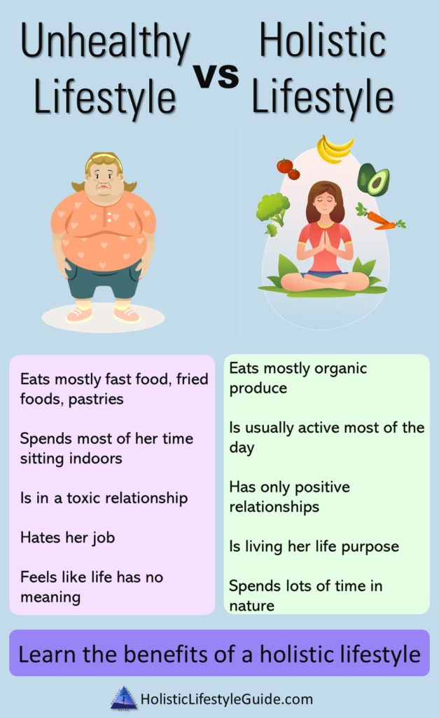 unhealthy lifestyle vs holistic lifestyle