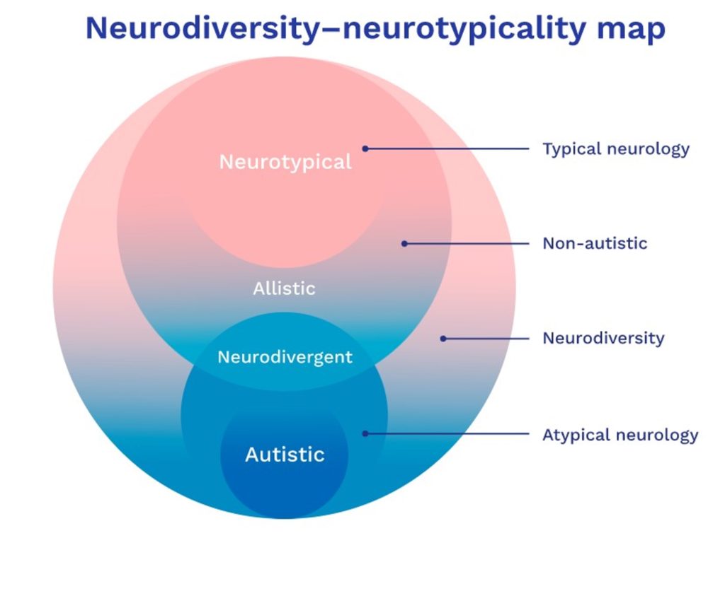 neurodiversity map