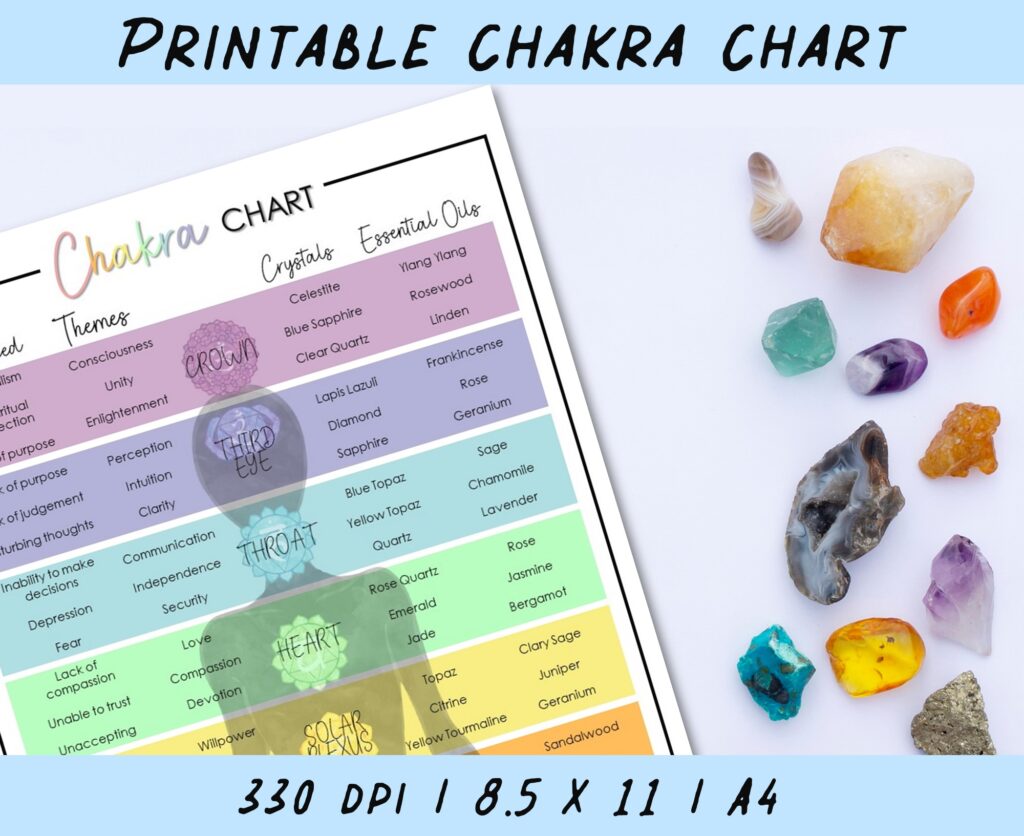 printable chakra chart