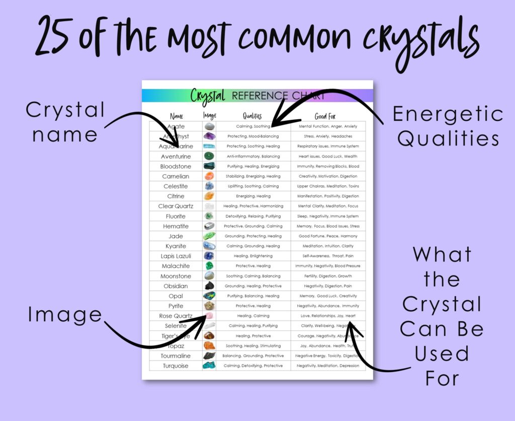 25 of the most common crystals