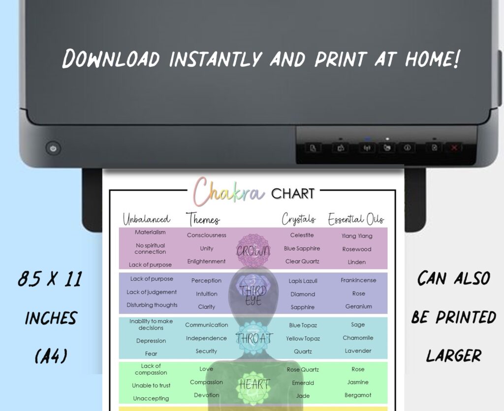 printable chakra chart