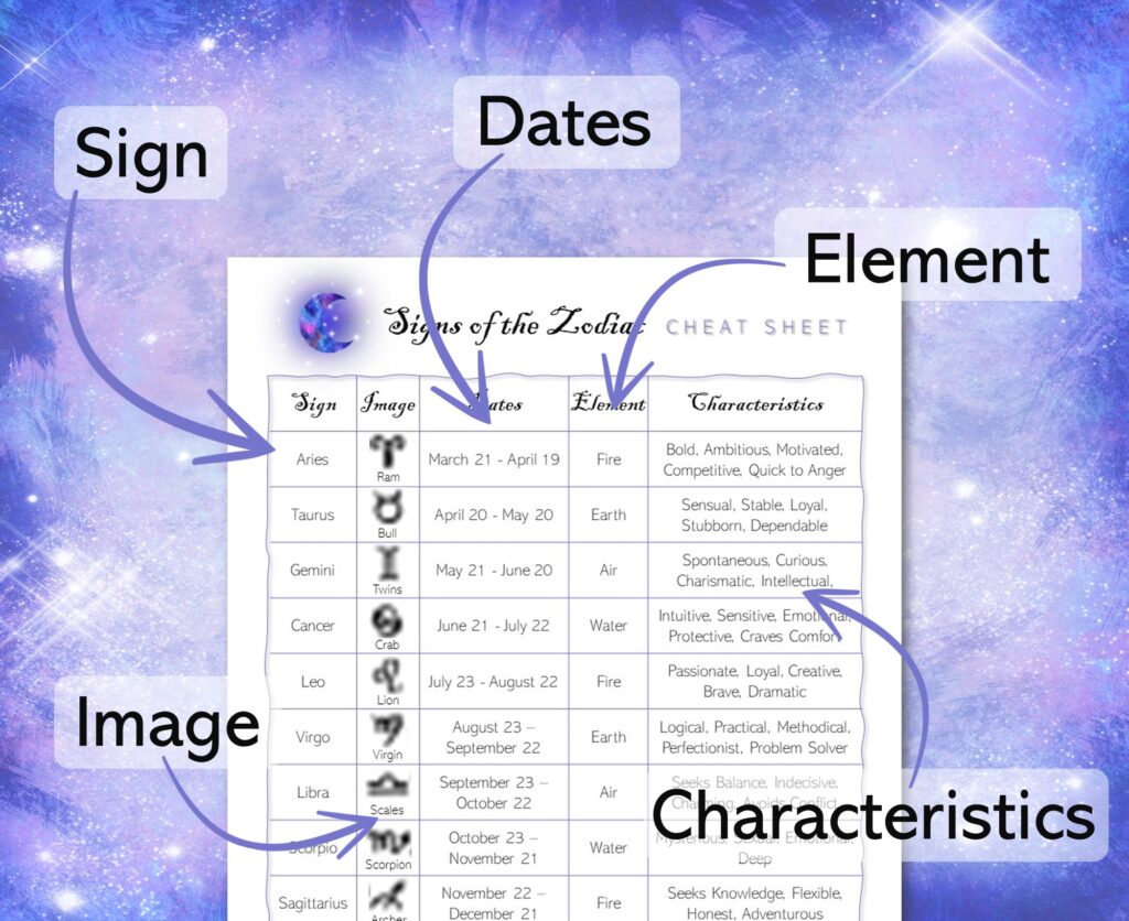 zodiac signs cheet sheet