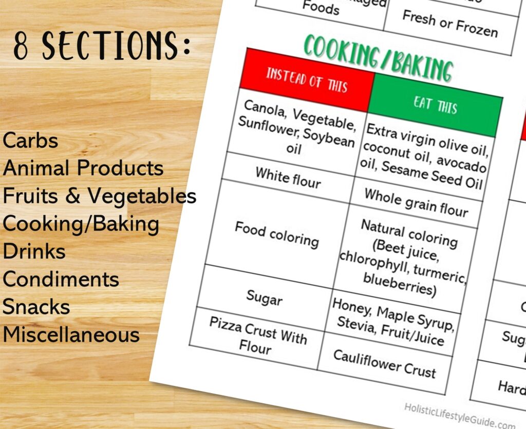 8 sections on the healthy food swap cheat sheets