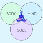 body mind soul