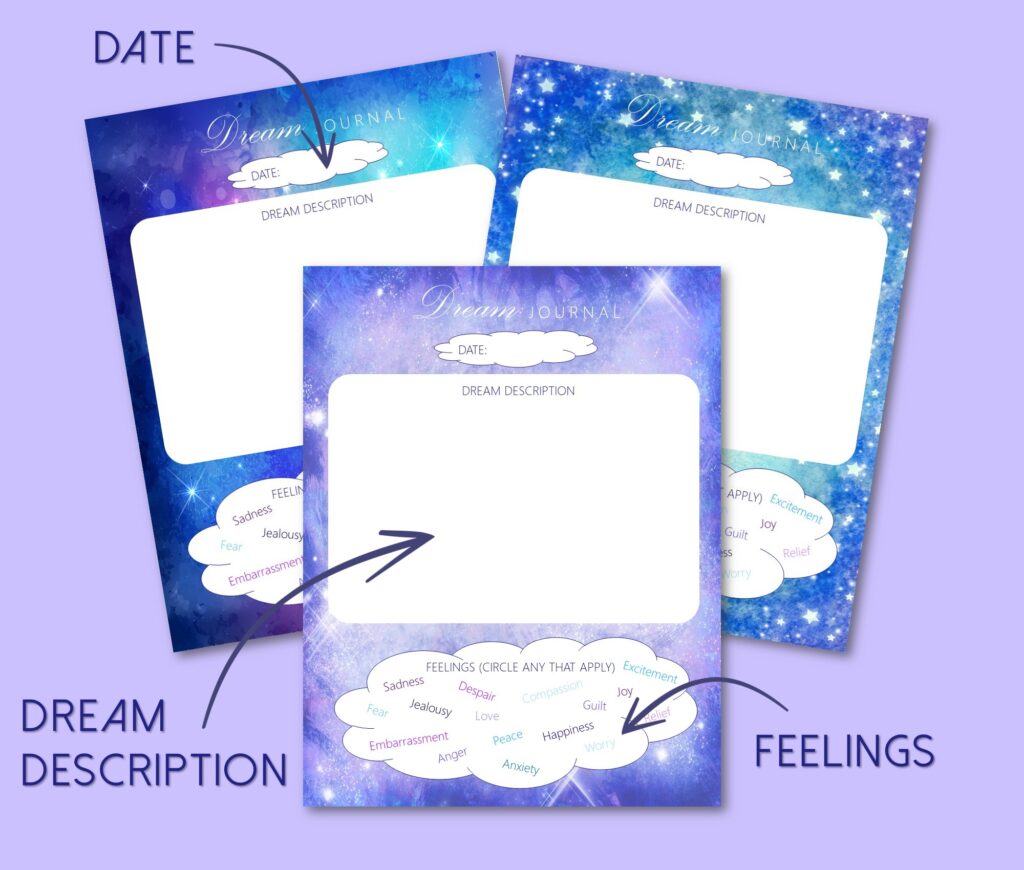 date, dream description, feelings