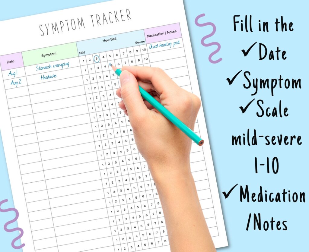 date, symptom scale, medications