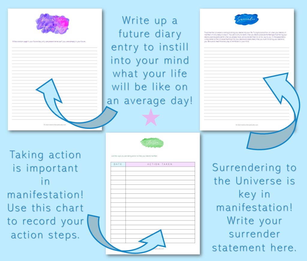 future diary, surrender statement, and action step tracker