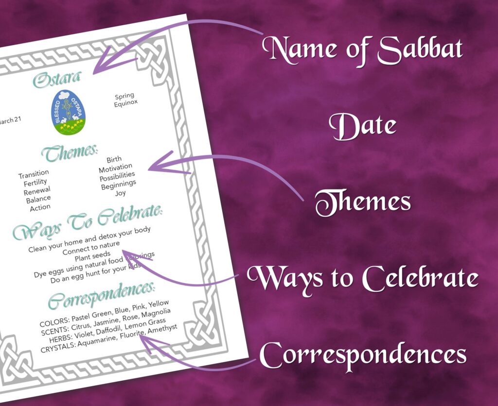 name of sabbat, date, themes, ways to celebrate, and correspondences